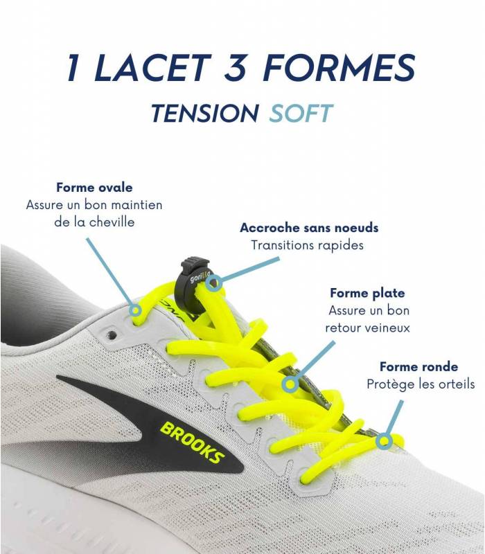 Lacets pour le Triathlon